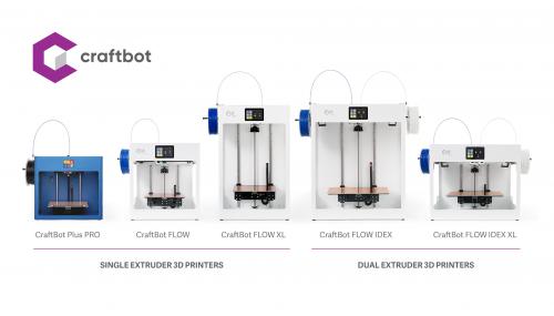 Familia de printere 3D CraftBot în portofoliul iMake3D