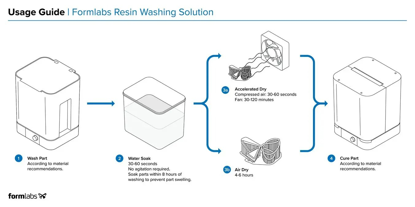 Ghid utilizare Ghid utilizare